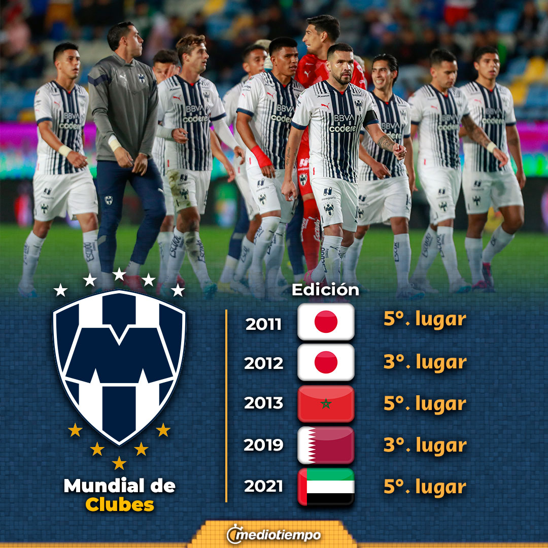 Mundial de Clubes - Lance a Lance
