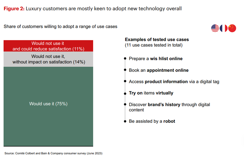 Tecnologia e Luxo: Inovações que Transformam o Estilo de Vida